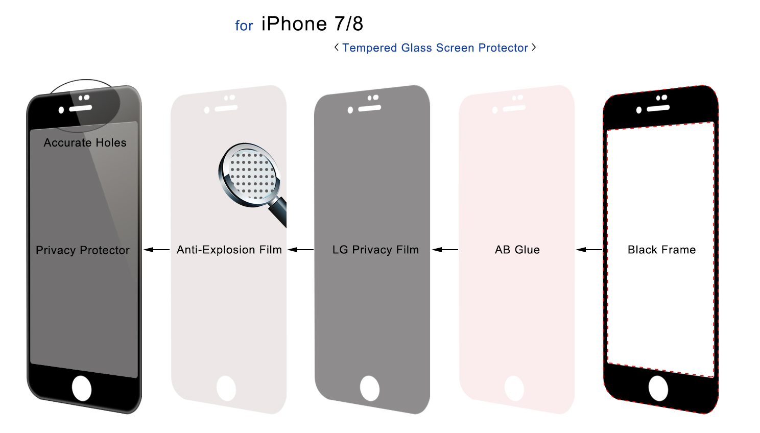 iPhone 7-8通用 3D防窥 图01.jpg